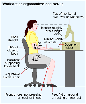 Ergonomic workstation ideal setup